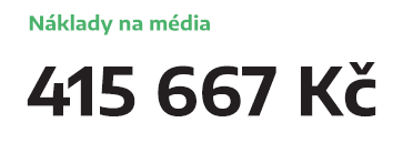 náklady na média