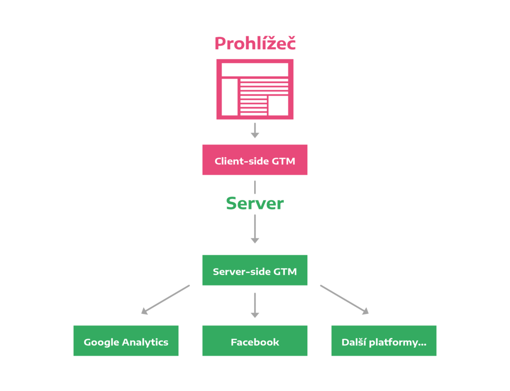Server-side diagram