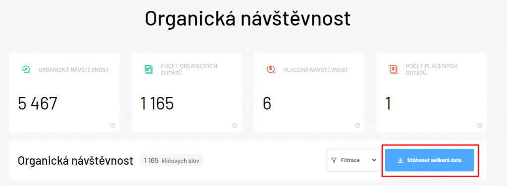 Posviťte si na konkurenci