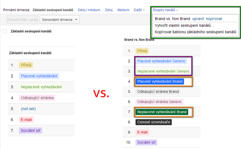 Google Analytics Multi Channel Funnels kanály