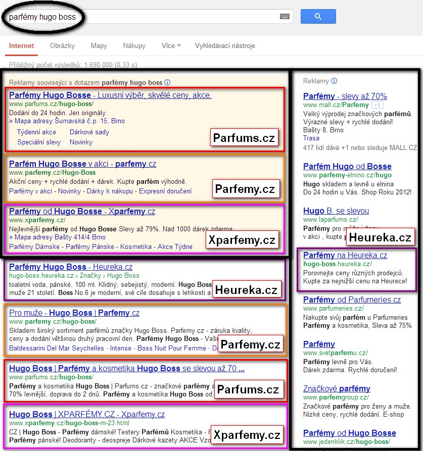 PPC vs. SEO