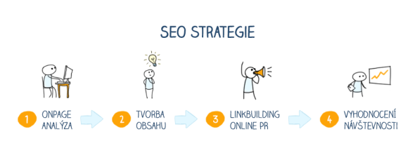 ilustrace_seo-strategie
