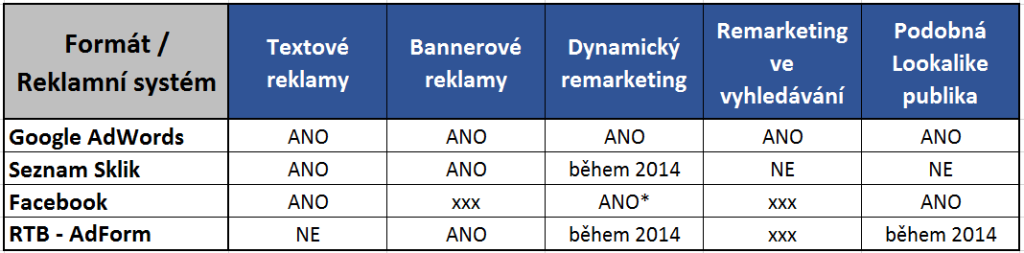 remarketing-reklamni-formaty