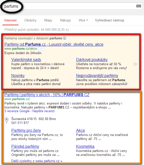 SEO vs. PPC Parfums SERP