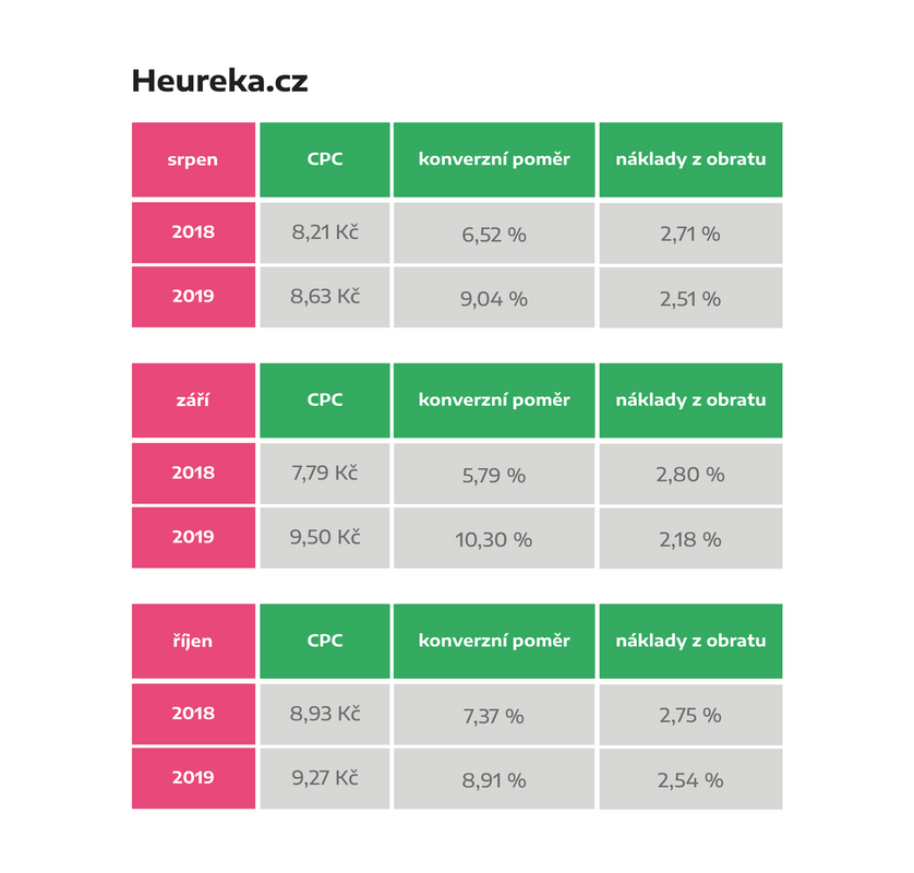 Heureka CZ