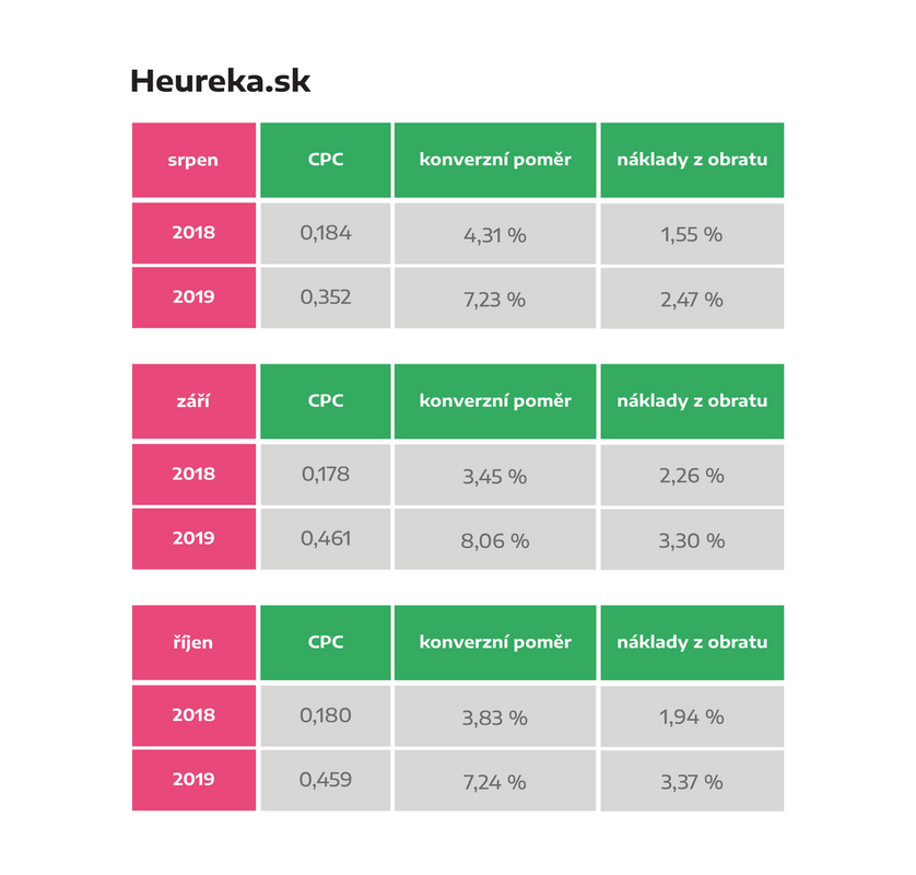 Heureka SK