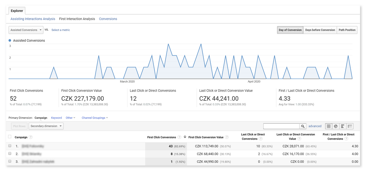 Vyhodnocení z Google analytics