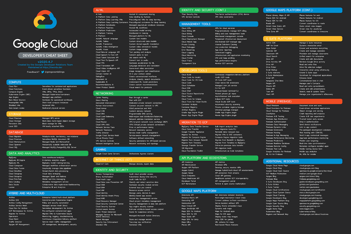 Google Cloud má rozhodně co nabídnout