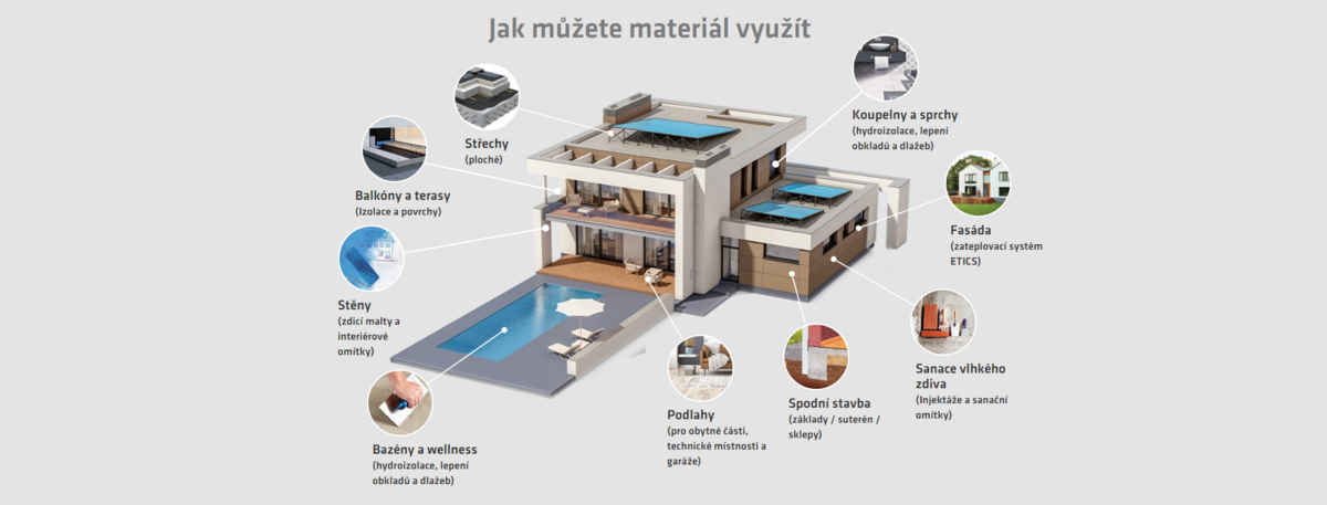 Komplexní využití výrobků