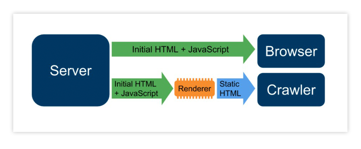 SEO a JavaScript